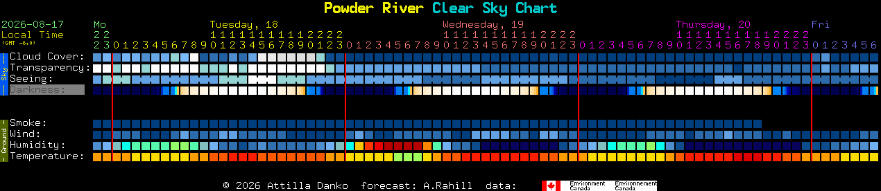 Current forecast for Powder River Clear Sky Chart