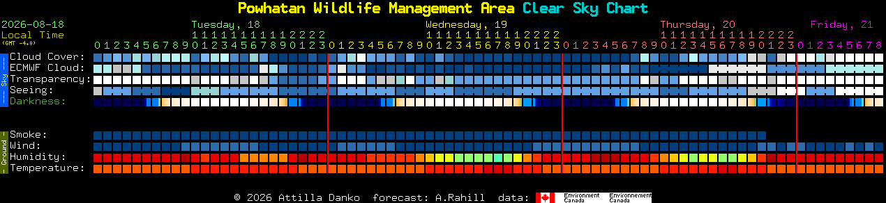 Current forecast for Powhatan Wildlife Management Area Clear Sky Chart