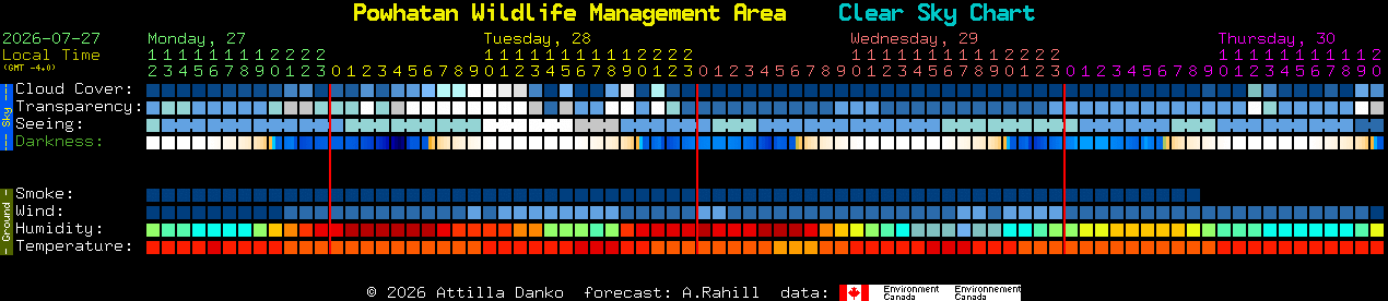 Current forecast for Powhatan Wildlife Management Area Clear Sky Chart