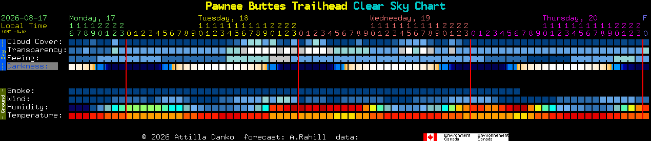 Current forecast for Pawnee Buttes Trailhead Clear Sky Chart
