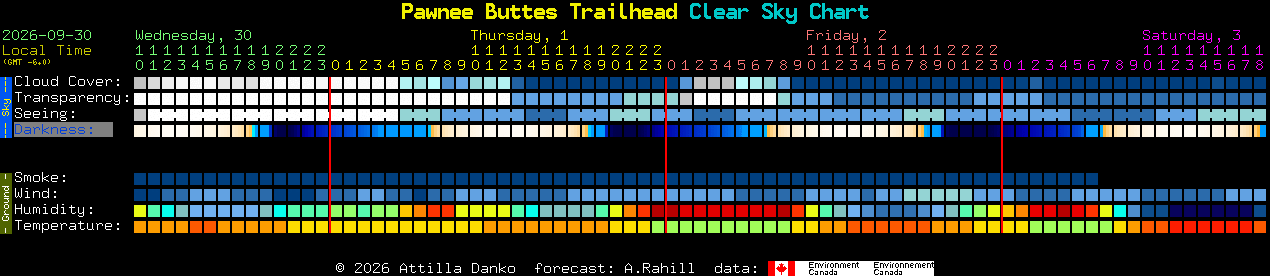Current forecast for Pawnee Buttes Trailhead Clear Sky Chart