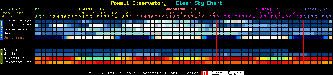 Current forecast for Powell Observatory Clear Sky Chart