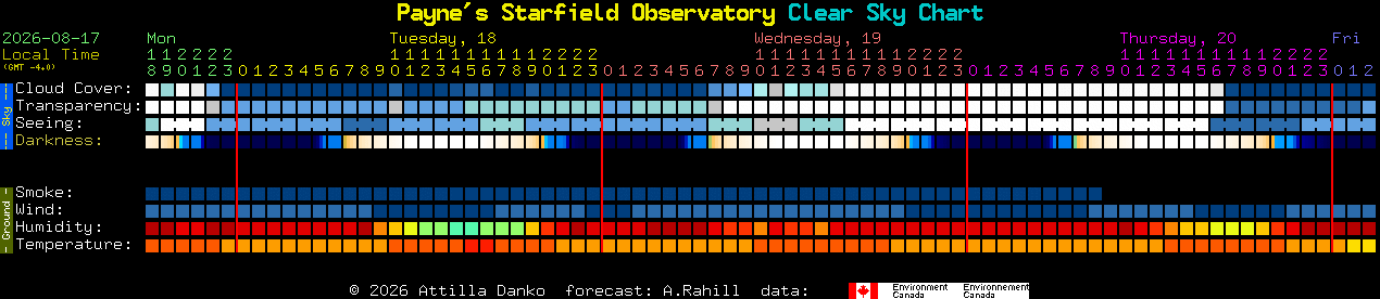 Current forecast for Payne's Starfield Observatory Clear Sky Chart
