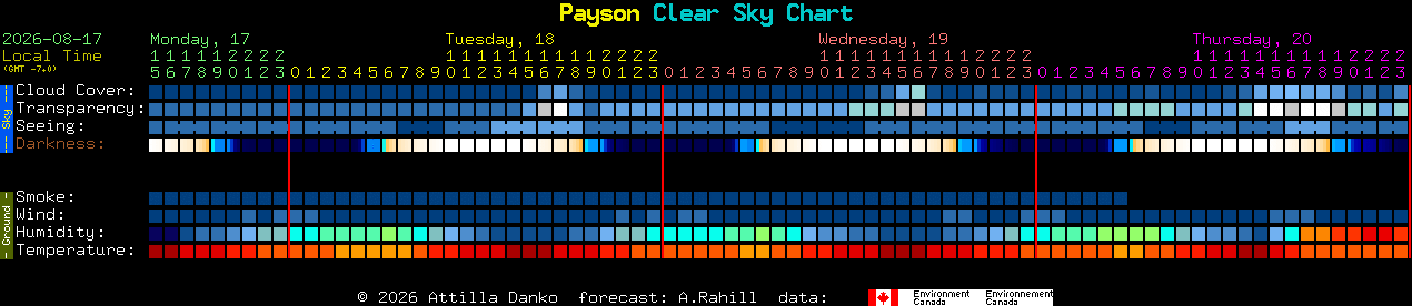 Current forecast for Payson Clear Sky Chart