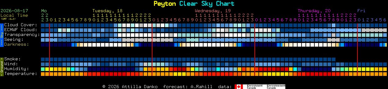 Current forecast for Peyton Clear Sky Chart