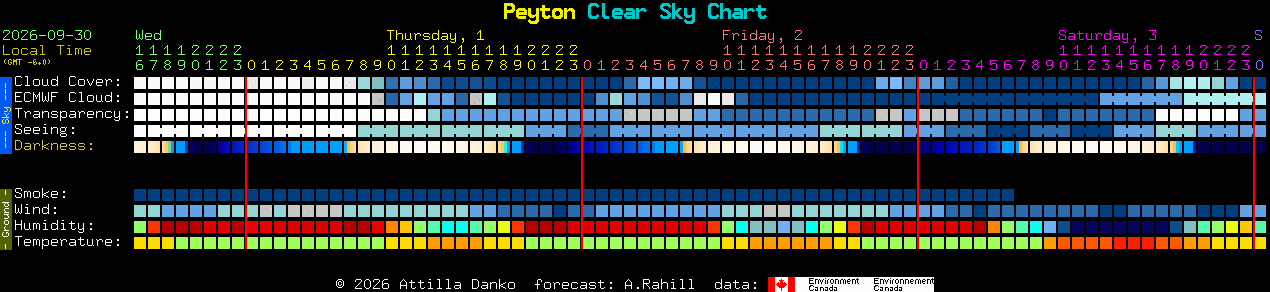 Current forecast for Peyton Clear Sky Chart