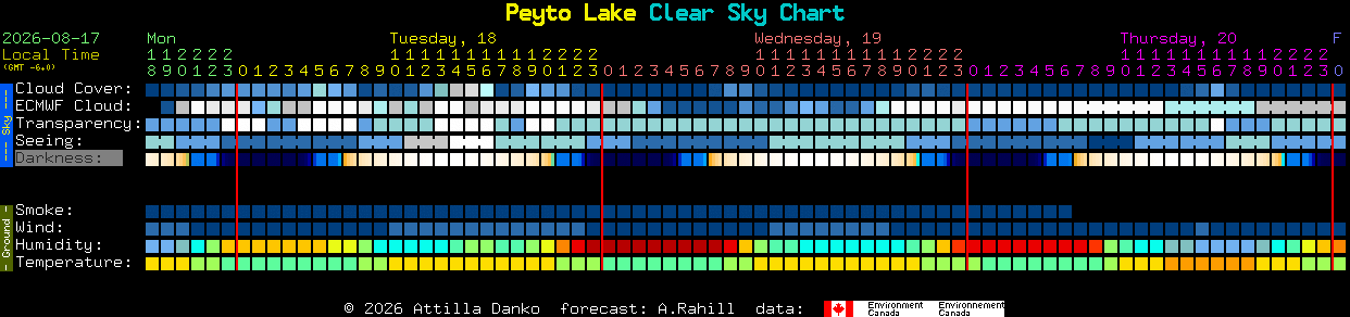 Current forecast for Peyto Lake Clear Sky Chart