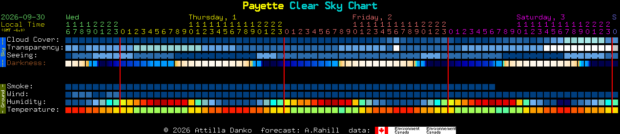 Current forecast for Payette Clear Sky Chart