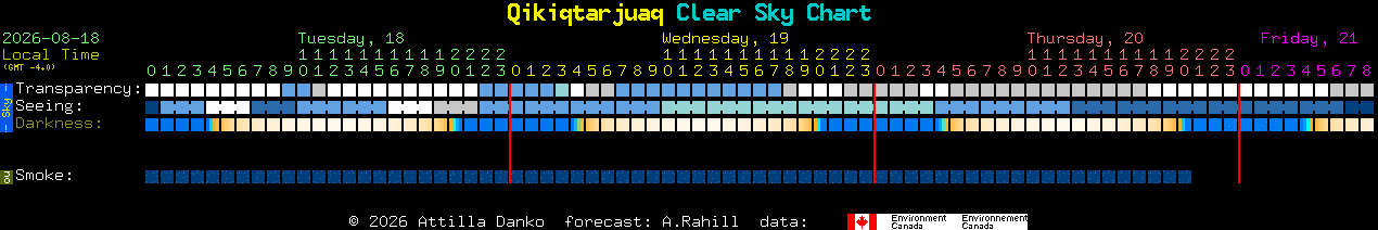 Current forecast for Qikiqtarjuaq Clear Sky Chart
