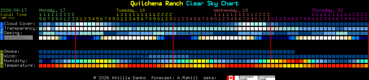 Current forecast for Quilchena Ranch Clear Sky Chart