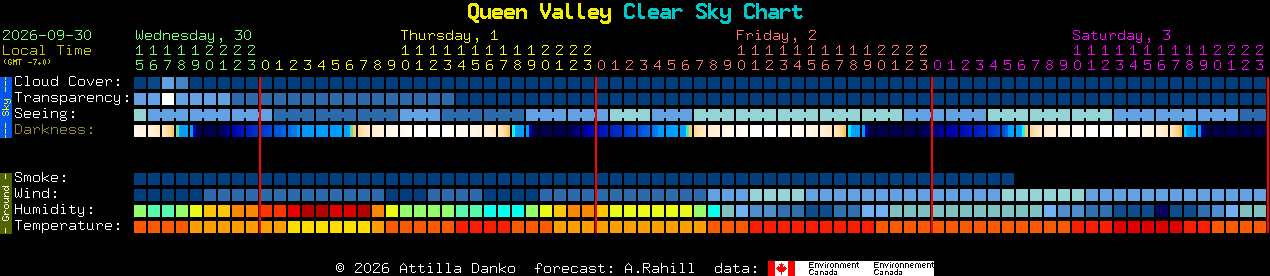 Current forecast for Queen Valley Clear Sky Chart