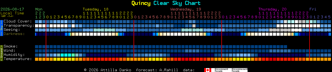Current forecast for Quincy Clear Sky Chart