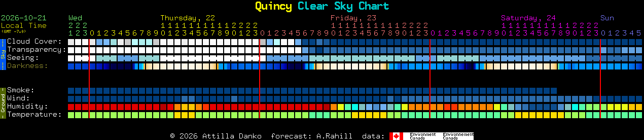 Current forecast for Quincy Clear Sky Chart
