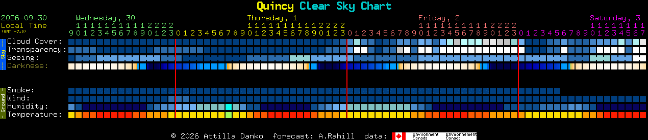 Current forecast for Quincy Clear Sky Chart