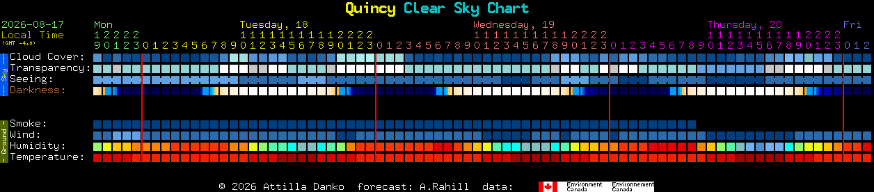 Current forecast for Quincy Clear Sky Chart