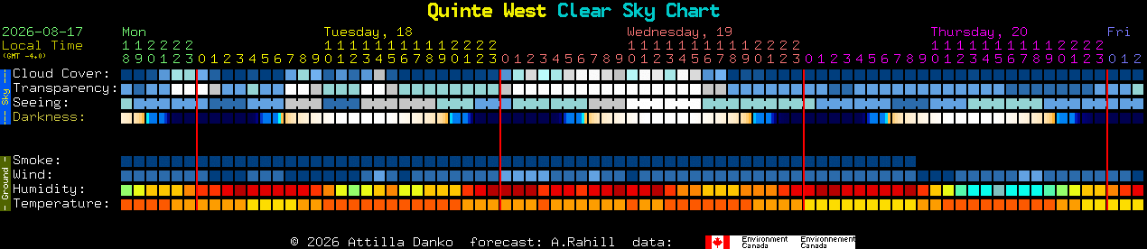 Current forecast for Quinte West Clear Sky Chart