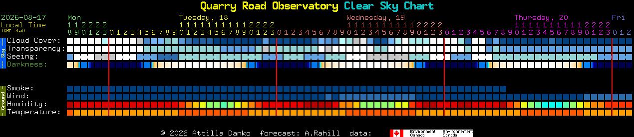 Current forecast for Quarry Road Observatory Clear Sky Chart