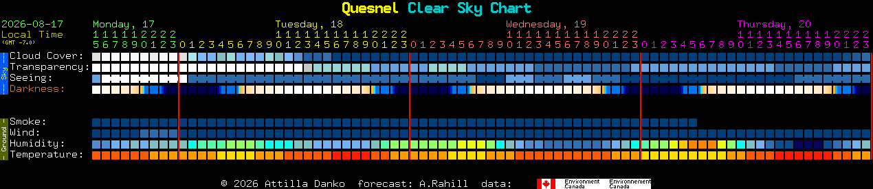 Current forecast for Quesnel Clear Sky Chart
