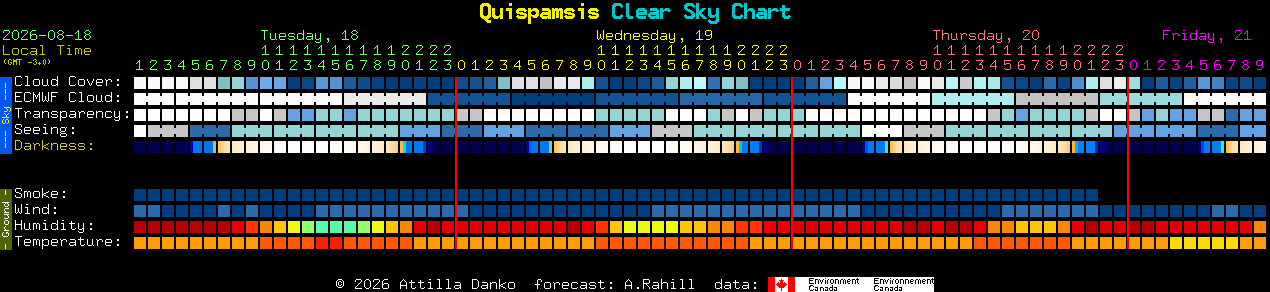 Current forecast for Quispamsis Clear Sky Chart