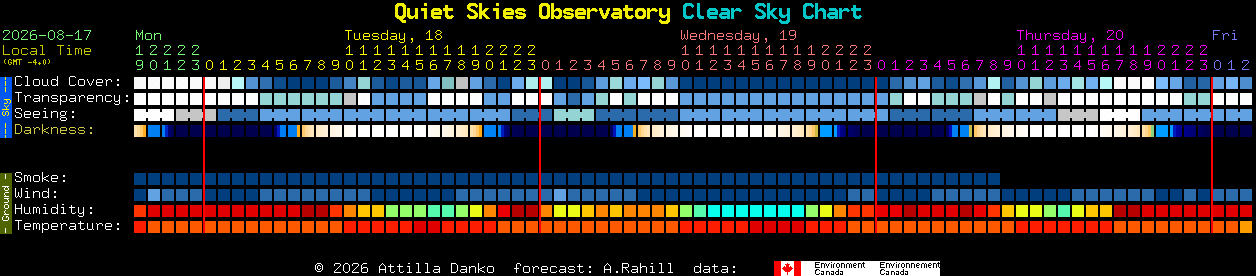 Current forecast for Quiet Skies Observatory Clear Sky Chart