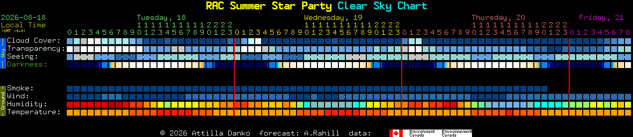 Current forecast for RAC Summer Star Party Clear Sky Chart