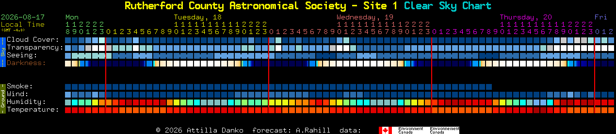 Current forecast for Rutherford County Astronomical Society - Site 1 Clear Sky Chart