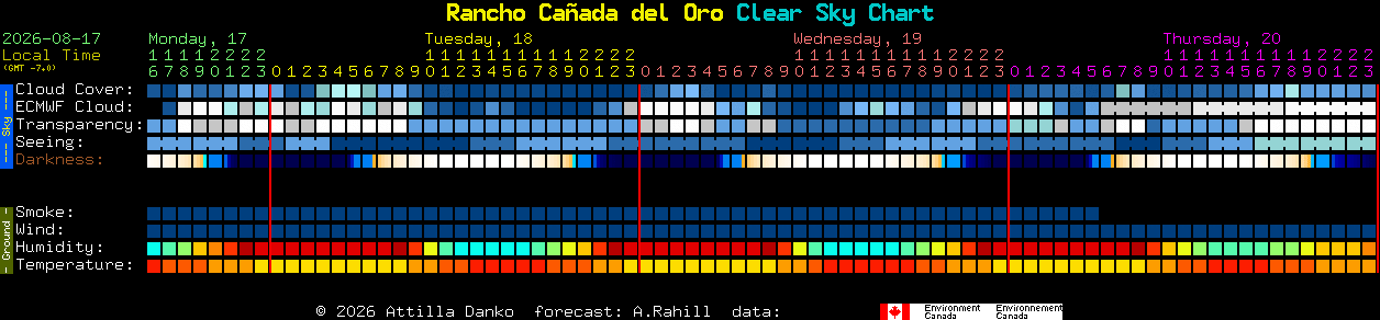 Current forecast for Rancho Ca�ada del Oro Clear Sky Chart