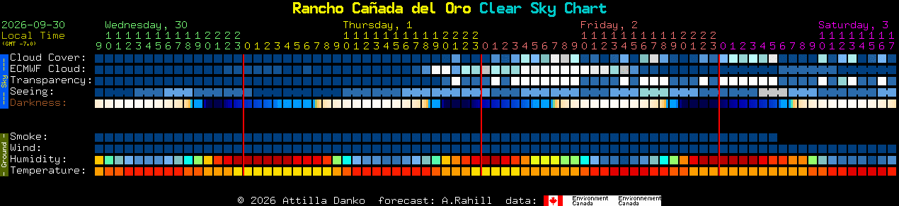Current forecast for Rancho Ca�ada del Oro Clear Sky Chart