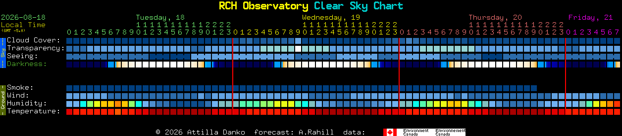 Current forecast for RCH Observatory Clear Sky Chart