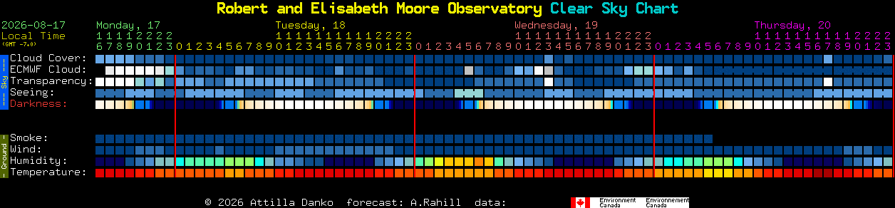 Current forecast for Robert and Elisabeth Moore Observatory Clear Sky Chart