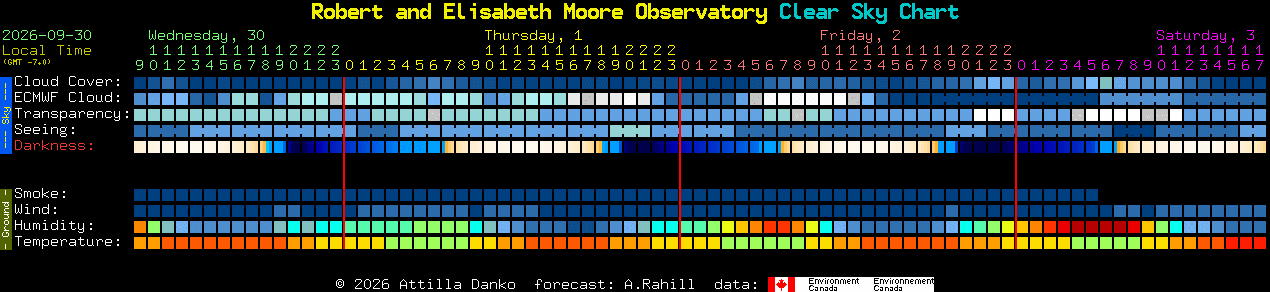Current forecast for Robert and Elisabeth Moore Observatory Clear Sky Chart