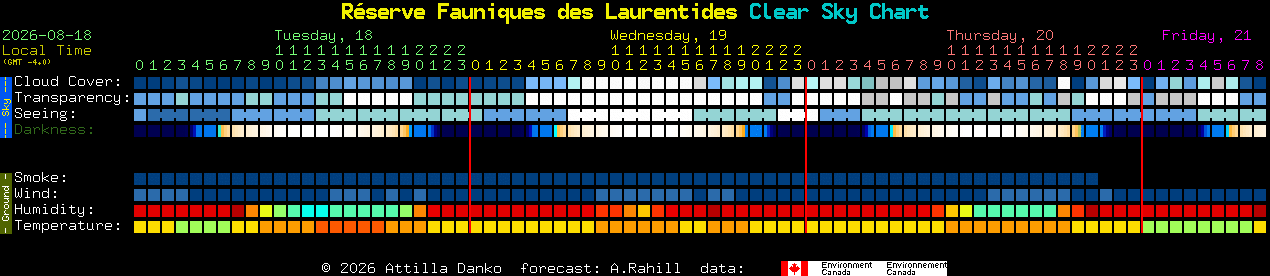 Current forecast for R�serve Fauniques des Laurentides Clear Sky Chart