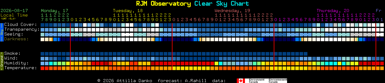 Current forecast for RJM Observatory Clear Sky Chart