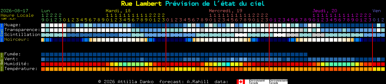 Current forecast for Rue Lambert Clear Sky Chart