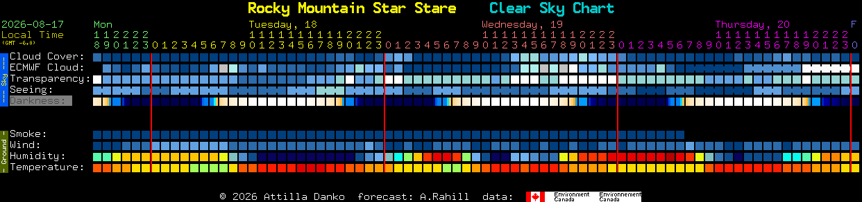 Current forecast for Rocky Mountain Star Stare Clear Sky Chart