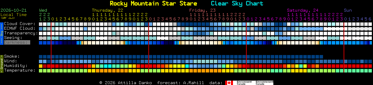 Current forecast for Rocky Mountain Star Stare Clear Sky Chart
