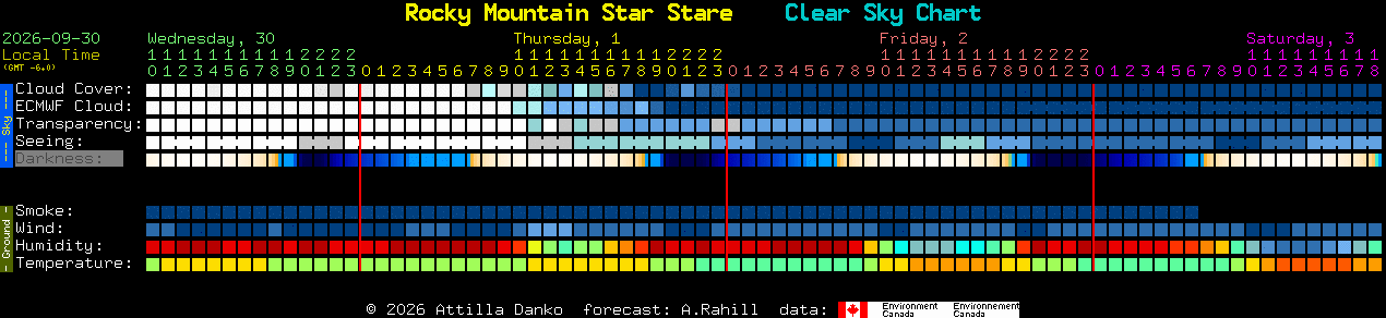 Current forecast for Rocky Mountain Star Stare Clear Sky Chart
