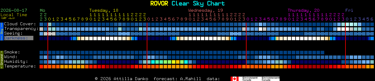 Current forecast for ROVOR Clear Sky Chart