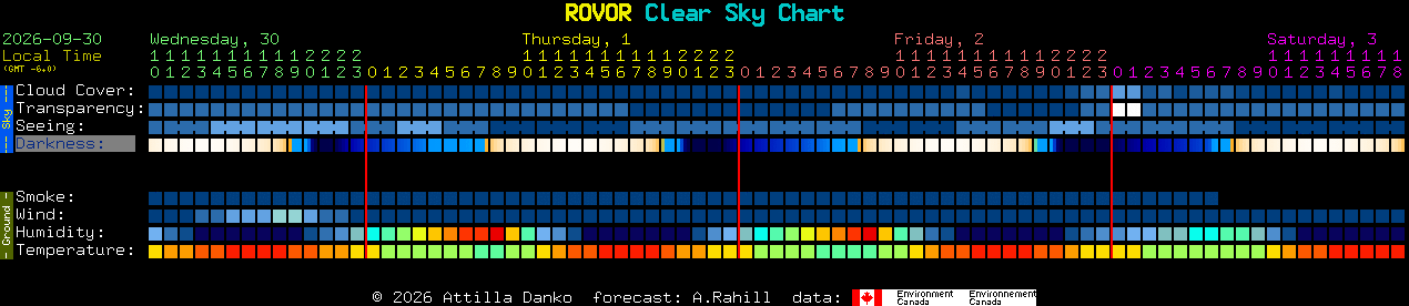 Current forecast for ROVOR Clear Sky Chart