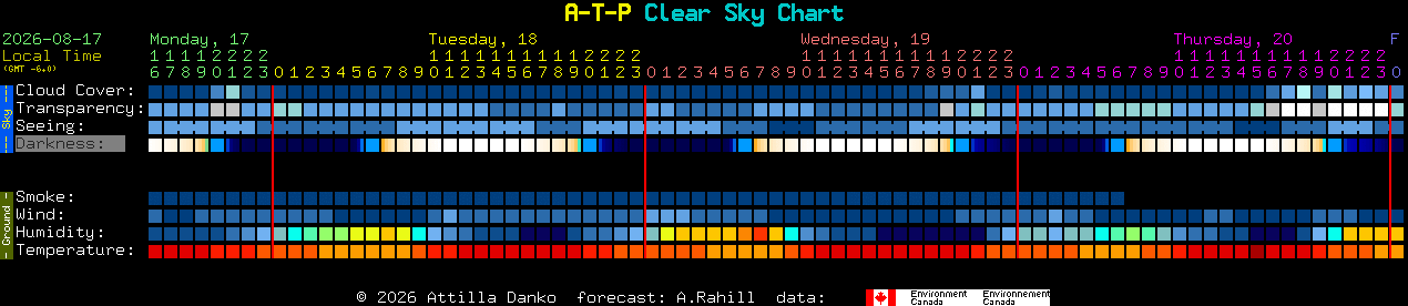 Current forecast for A-T-P Clear Sky Chart