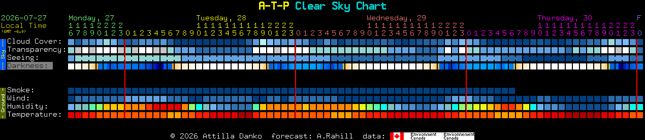 Current forecast for A-T-P Clear Sky Chart