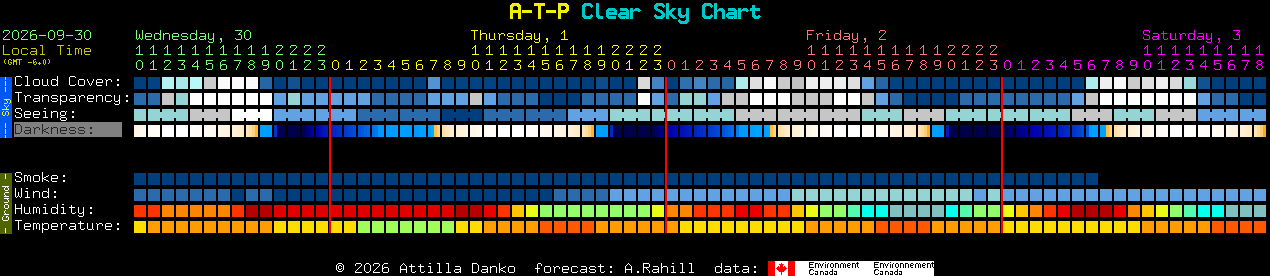 Current forecast for A-T-P Clear Sky Chart