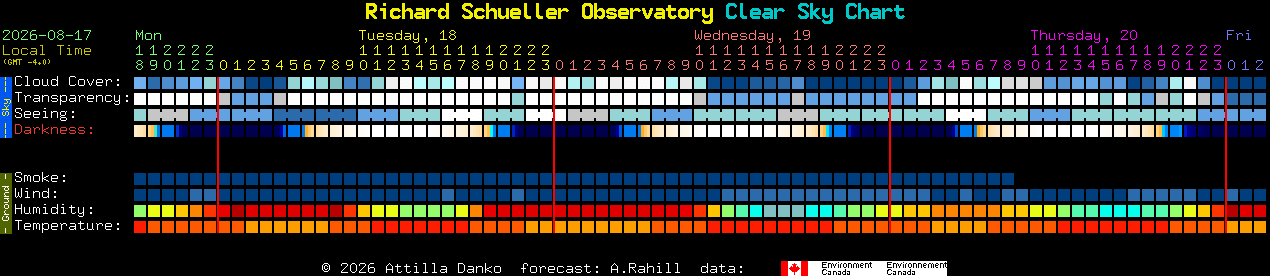 Current forecast for Richard Schueller Observatory Clear Sky Chart
