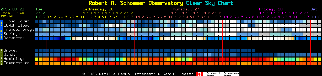 Current forecast for Robert A. Schommer Observatory Clear Sky Chart