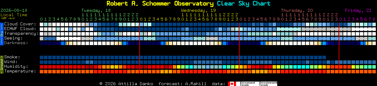 Current forecast for Robert A. Schommer Observatory Clear Sky Chart