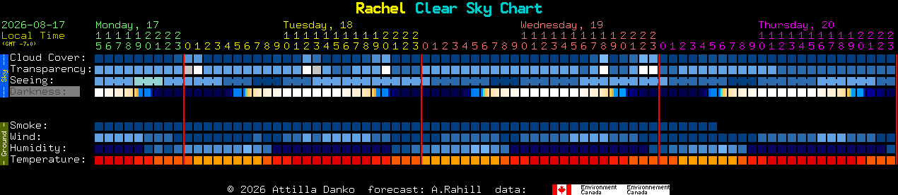 Current forecast for Rachel Clear Sky Chart