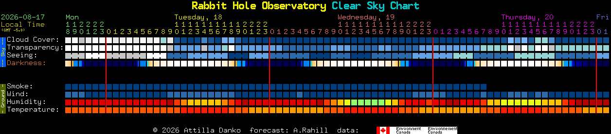 Current forecast for Rabbit Hole Observatory Clear Sky Chart