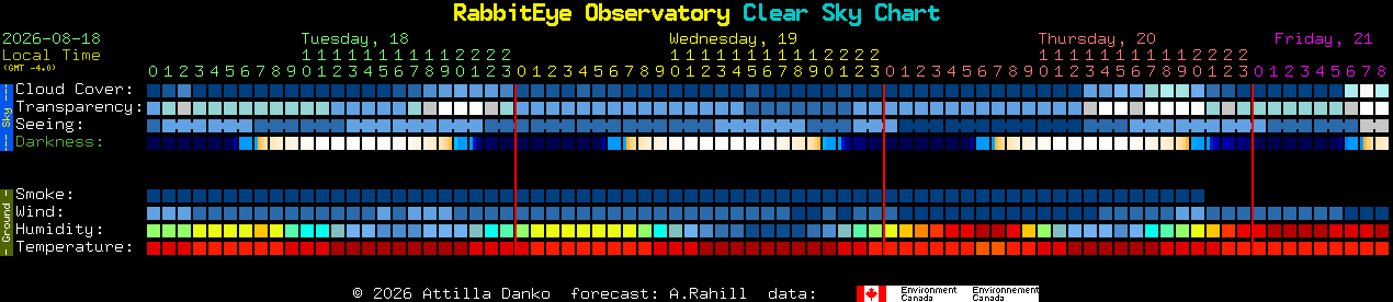 Current forecast for RabbitEye Observatory Clear Sky Chart
