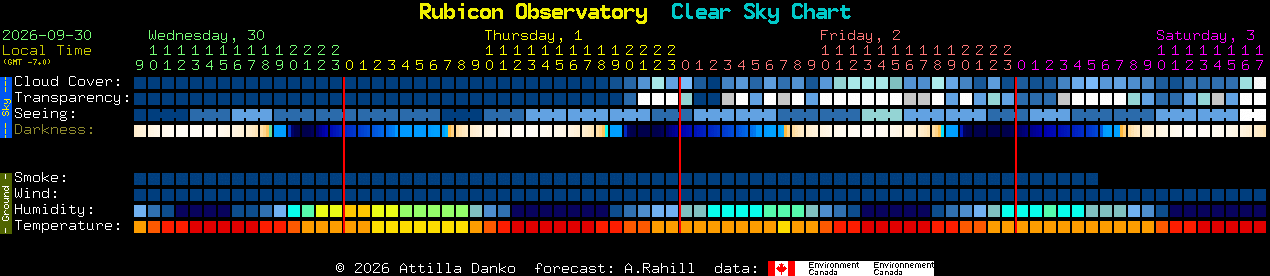 Current forecast for Rubicon Observatory Clear Sky Chart
