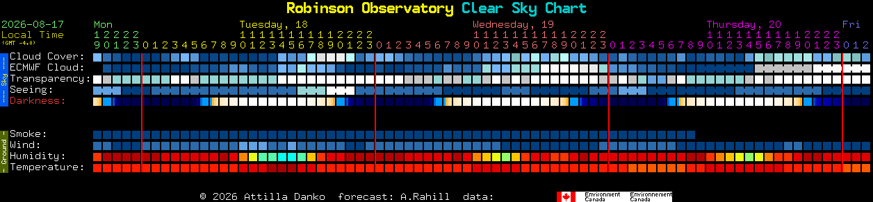 Current forecast for Robinson Observatory Clear Sky Chart